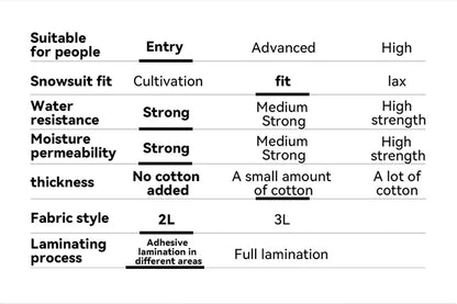 VECTOR Men and Women Cotton Contrast Skiing Top Waterproof and Durable Warm Snowboard Ski Double Board Single Board Outdoors